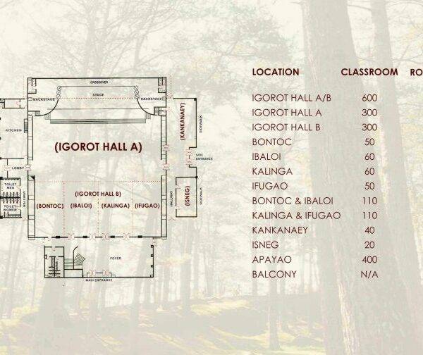 The Manor at Camp John Hay